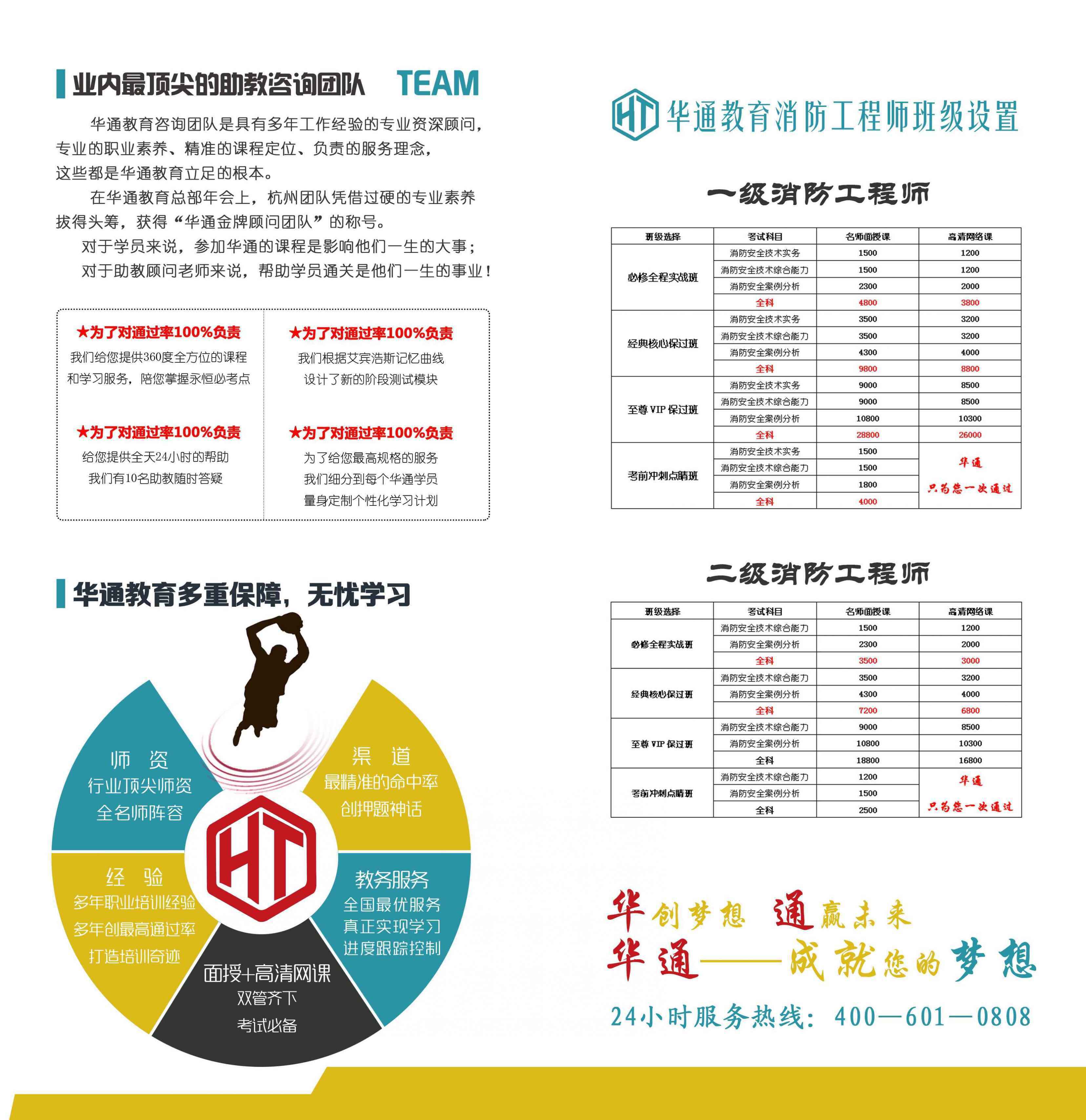 消防工程师证书_消防工程师收入(2)