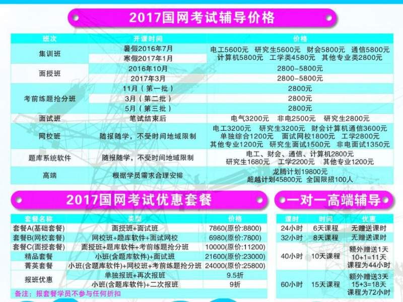 国家电网2017招聘考试题库系统软件 - 宜昌培