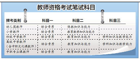 2017年3月教師資格證報名時間