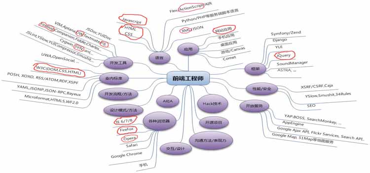 深圳web前端哪家培訓(xùn)機(jī)構(gòu)好