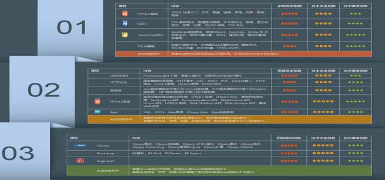 哪家web前端比较好? - 济宁培训新闻