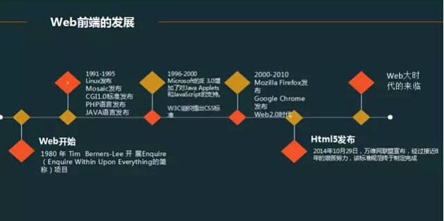 web前端工程開(kāi)發(fā)費(fèi)用