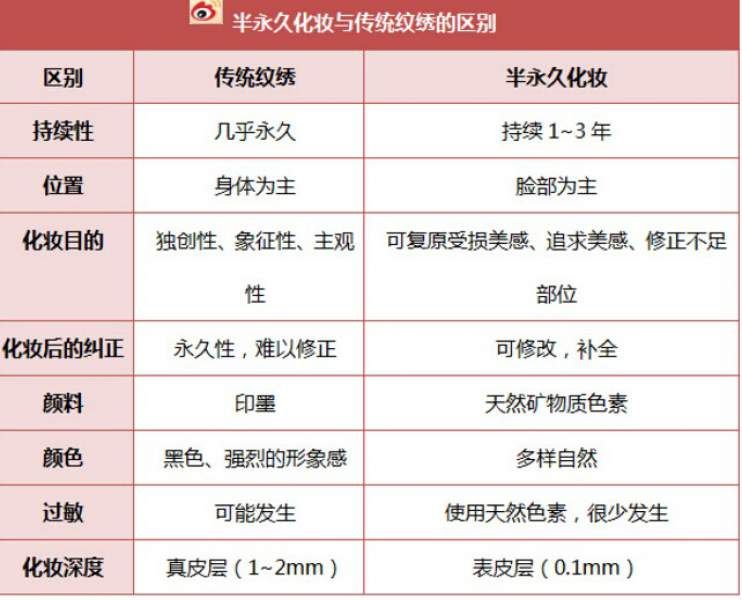 韩式半永久定妆眉的十大优点：