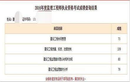 鍘﹂棬鐩戠悊宸ョ▼甯堝煿璁摢瀹跺ソ