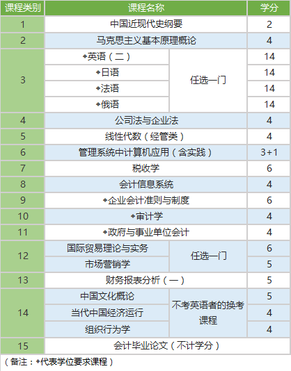 苏州自考会计(本科)学历