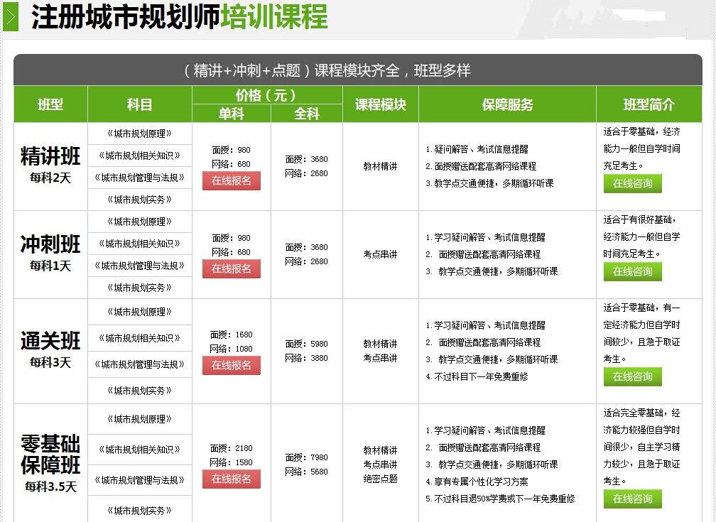 注册城市规划师培训课程