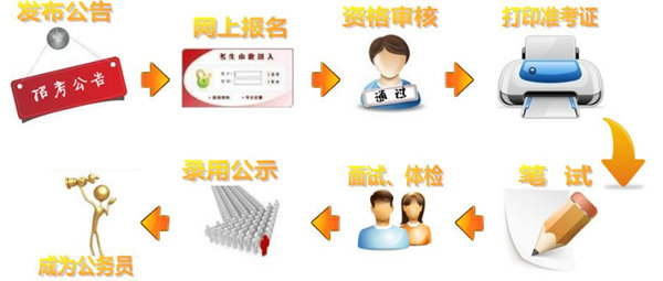 南昌公务员考试