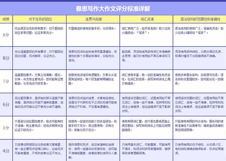 合肥雅思培训班学费 - 合肥培训新闻