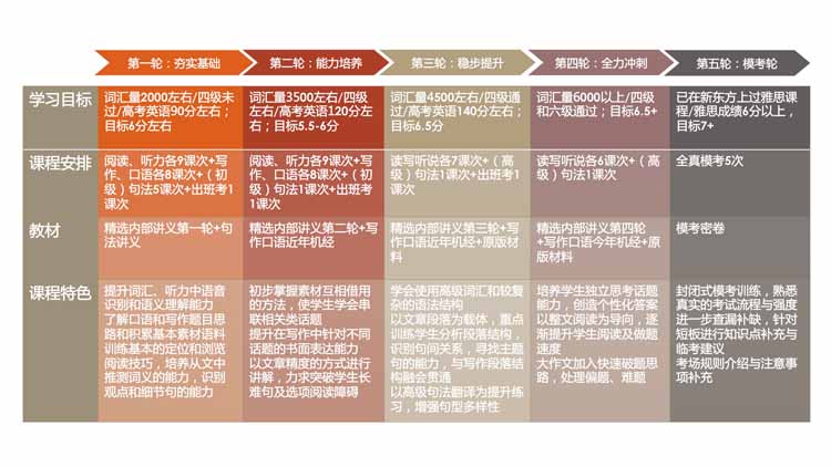 合肥考雅思出国要多少钱